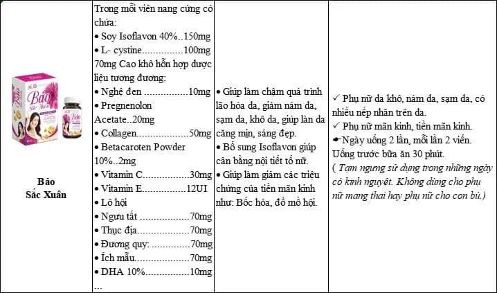Bảo Sắc Xuân - Cân Bằng Nội Tiết Tố Nữ ( Hộp 40 Viên) thumbnail 3